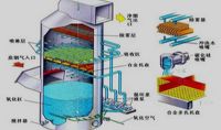 點擊查看詳細信息<br>標題：電廠石灰石石膏法脫硫示意圖    閱讀次數(shù)：20